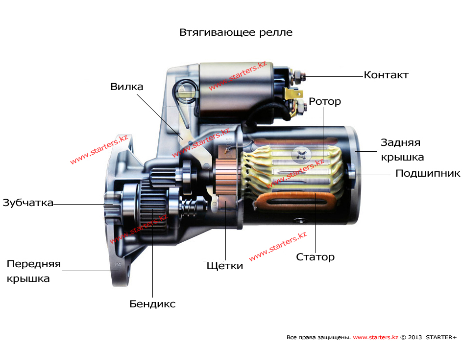 Ремонт стартера в Алматы Ремонт стартера в Алматы